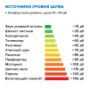 Техноакустик (8 шт; 1200х600х50 мм) ТЕХНОНИКОЛЬ
